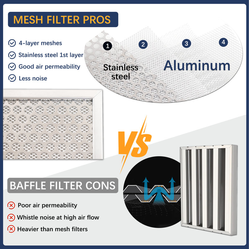 Awoco 36" Stainless Steel 1000 CFM Ducted (Vented) Insert Range Hood with Mesh Filter
