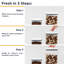 Contenants pour aliments Deiss Lux