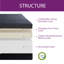 Matelas en mousse viscoélastique gélifiée infusée de cuivre ferme Egohome-94365171-126096422