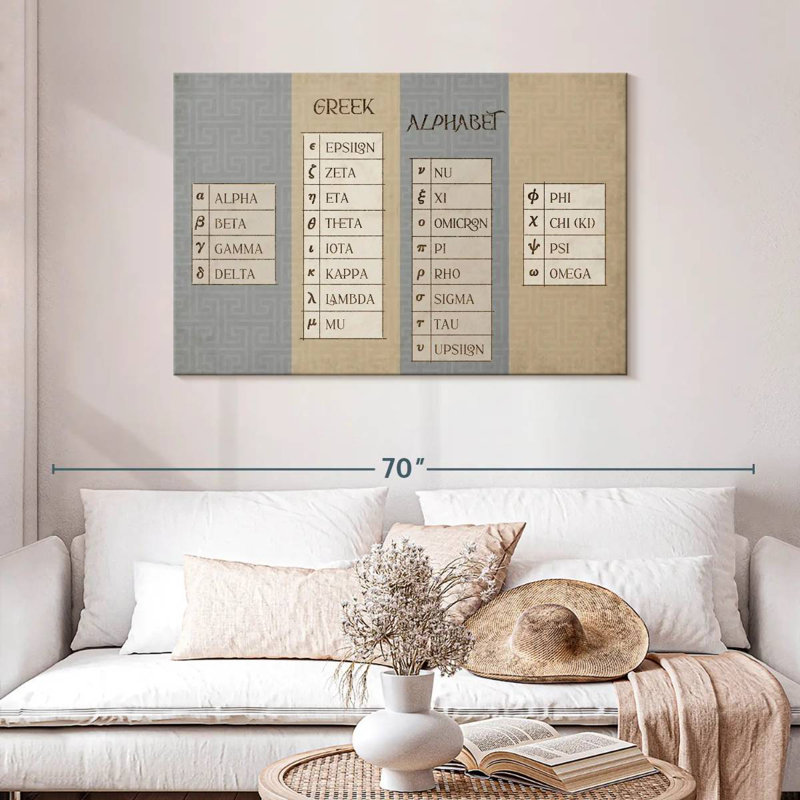 Keiri Greek Alphabet Chart, 30" H x 45" W