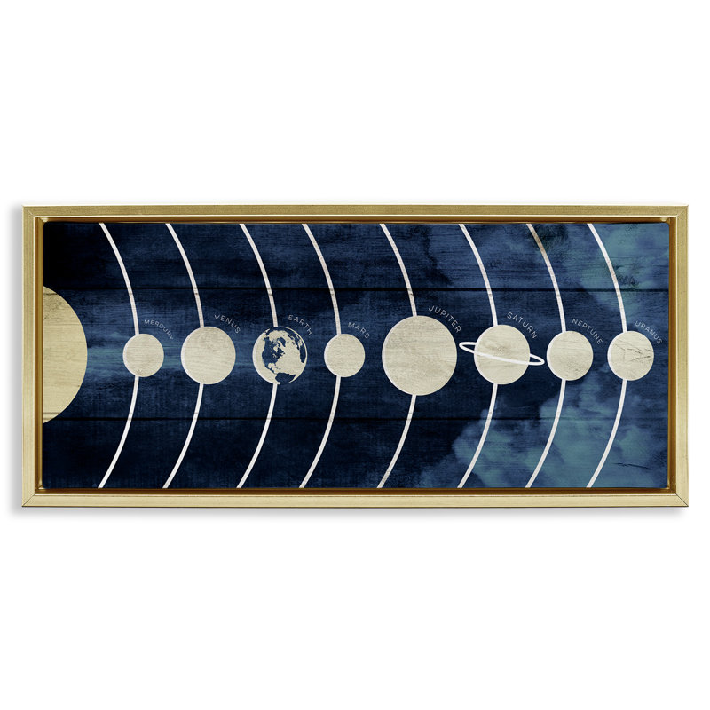«Rustic Diagram of Solar System», art mural encadré par Daphne Polselli, Cadre flottant métallique doré, H 11 po x l 25 po
