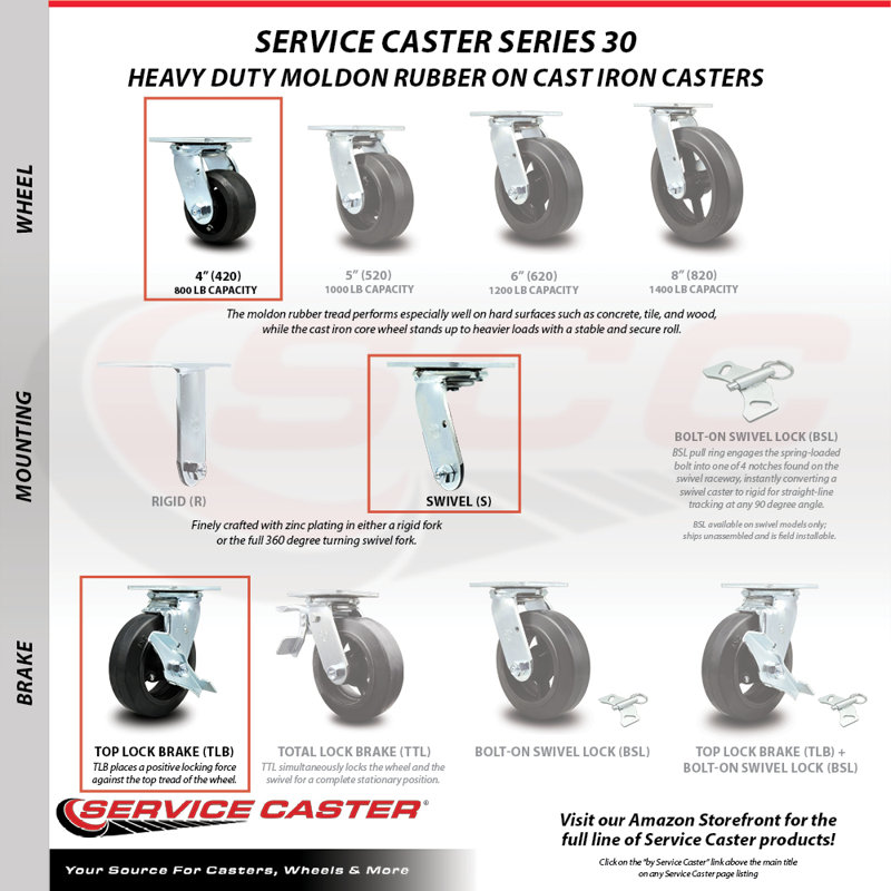 Caoutchouc sur roulettes en acier