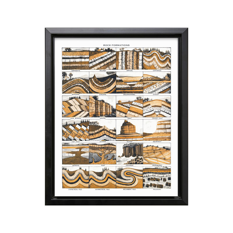 Tableau des Formations, Black Framed, Canvas, 08"H x 10"W