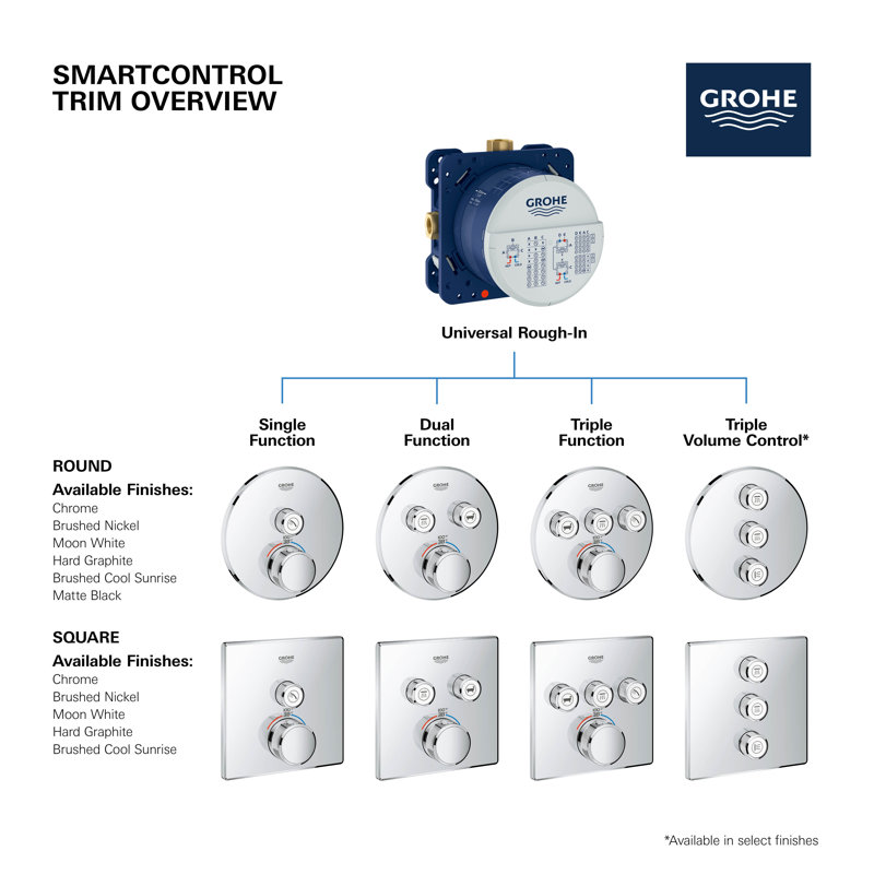 Grohtherm® SmartControl Triple Function Thermostatic Trim with Control Module, Matte Black