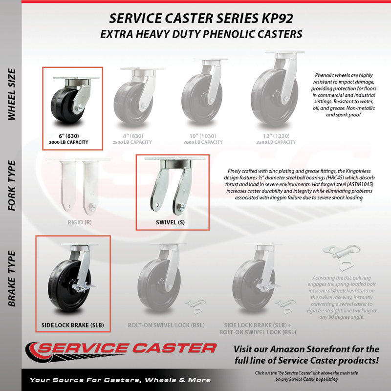 Extra Heavy Duty Phenolic Caster
