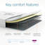 Open Coil Mattress-88477146