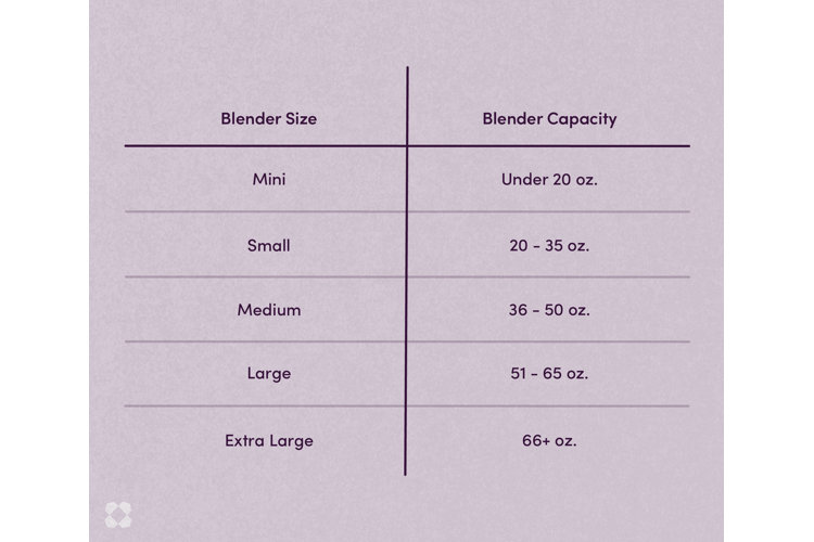 blender size and capacity illustration chart