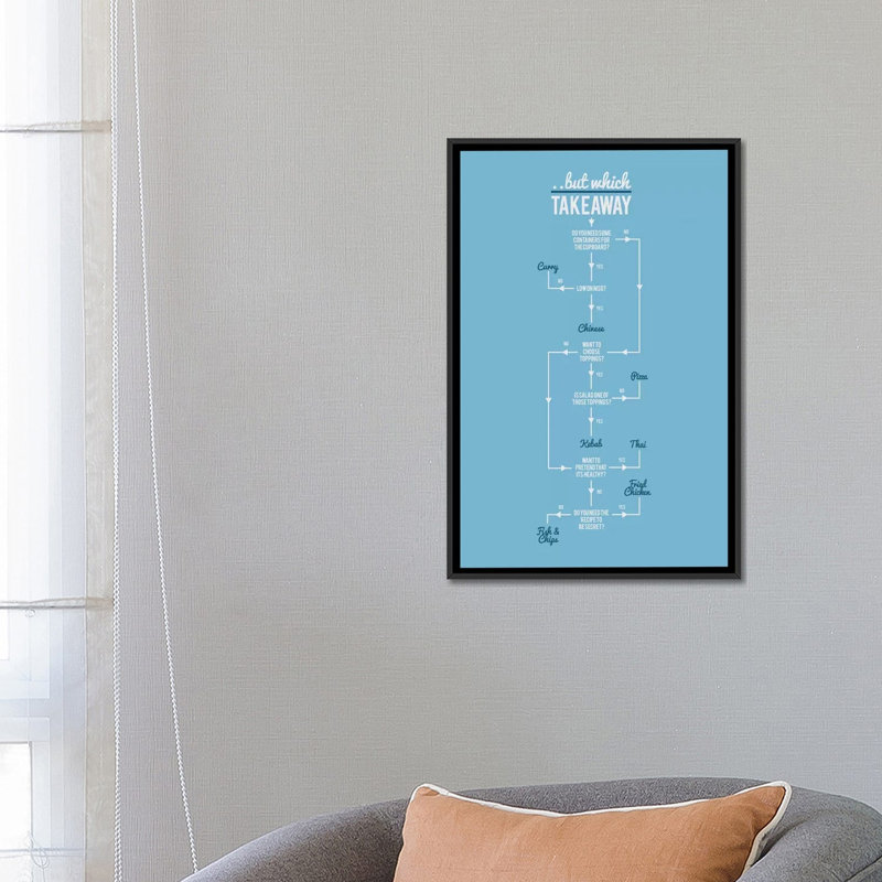 « à la fois » par stephen wild, reproduction d’art sur toile tendue, H 48 po x l 32 po x P 1,5 po, Toile avec cadre noir