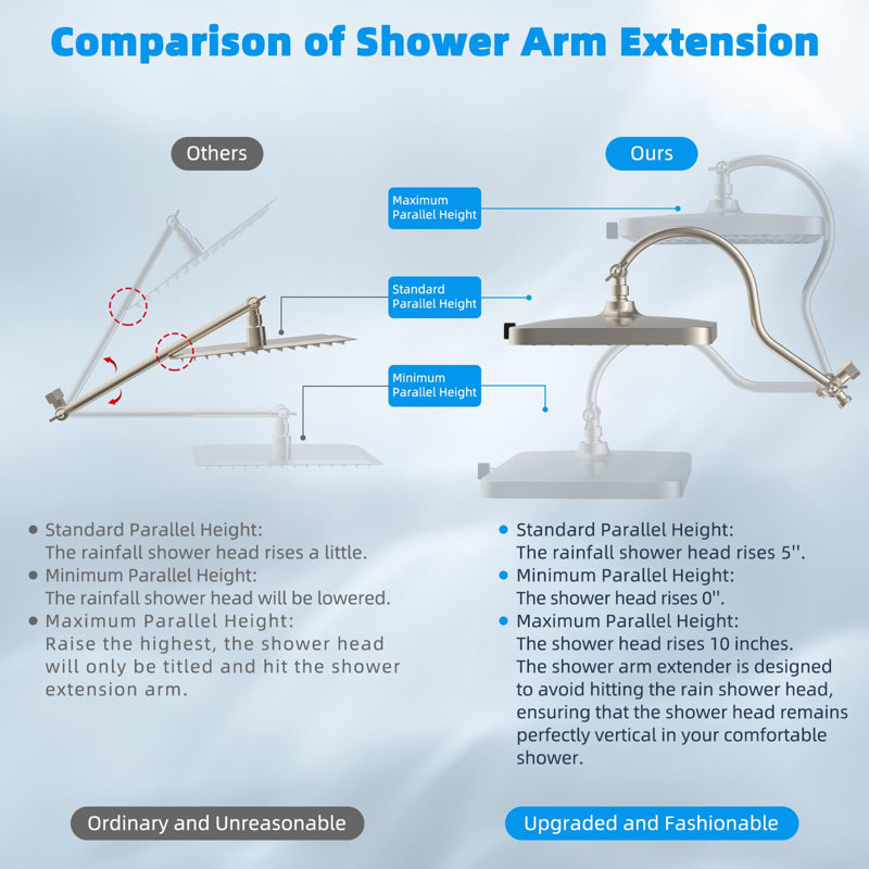 5-Spray 13'' Shower Head, High Pressure Rainfall Shower Head,10-Mode Handheld Spray, 12'' Adjustable Extension Arm, 71'' Hose