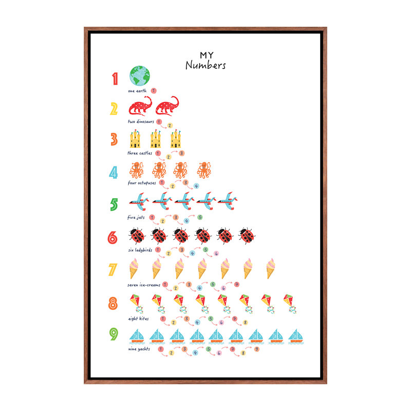 Numéros - impression d'art graphique, H 60 po x l 40po x P 1,5 po, Toile avec cadre brun, Pas de tapis