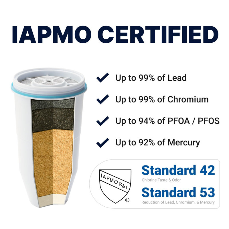 Official Replacement Filter - 5-Stage 0 TDS Filter Replacement - System IAPMO Certified To Reduce Lead, Chromium, And PFOA/PFOS, 3-Pack