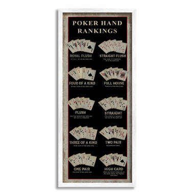 ATX CUSTOM SIGNS - Poker Hands Poster 17.5 x 24 Large Poster Texas Hold'em  & All Poker Hands Ranked - 2 Pack