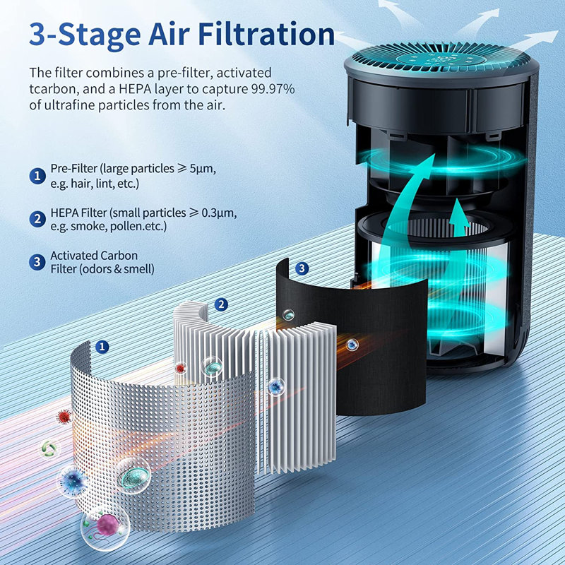 Purificateur d'air avec filtre HEPA
