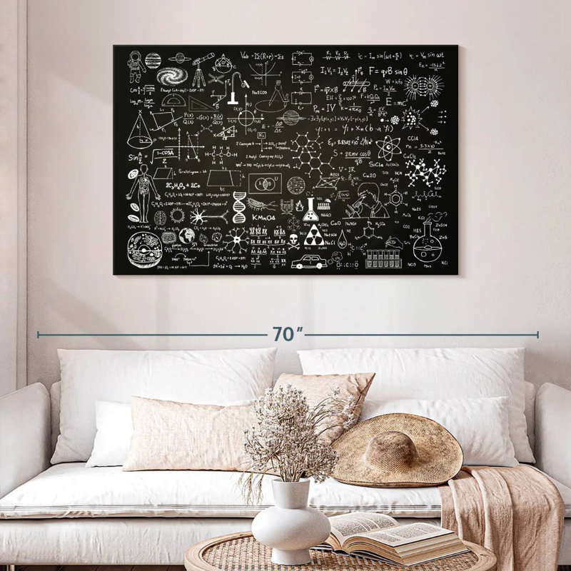 Keiri Scientific Formulas, 32" H x 48" W