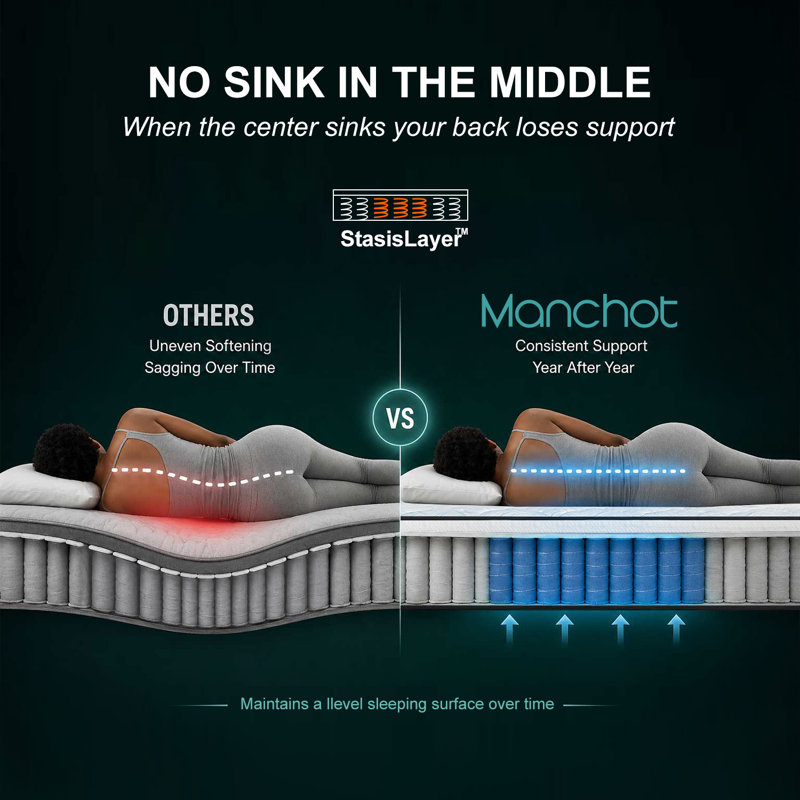 Essential™ Firm Hybrid Mattress – Reinforced Center Support, No Sink in the Middle, Breathable Cooling Comfort for Back & Stomach Sleepers