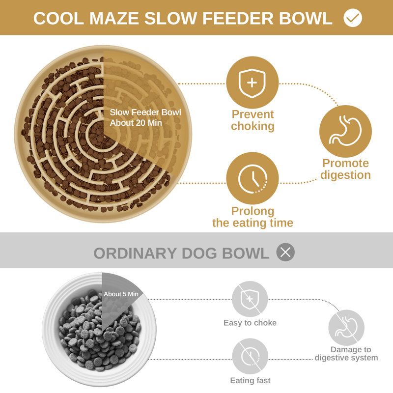 Pet Slow Feeder Bowl Anti-Skid Slow Feeder, Khaki