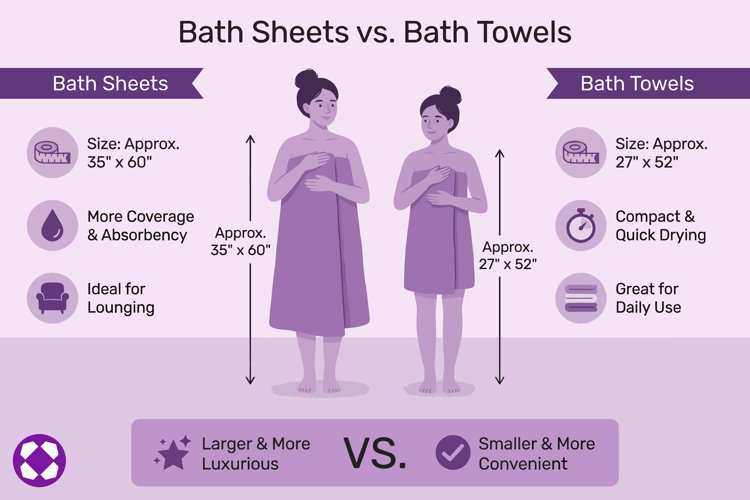 infographic showing the pros and cons of bath sheets vs. bath towels and size difference demonstrated by two women wrapped in a bath sheet and bath towel with dimensions next to them
