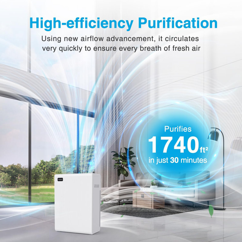 Purificateur d'air MOOKA pour grande pièce de maison jusqu'à 1740 pieds carrés avec filtre à air véritable HEPA H13, blanc