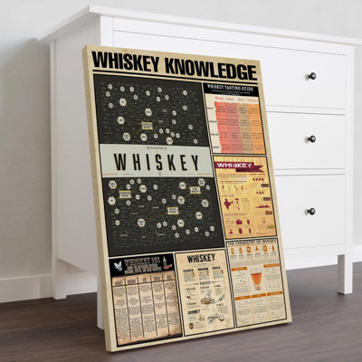 Whiskey Knowledge Gallery Wrapped Canvas - Wine Illustration Decor, Brown And Black Home Decor