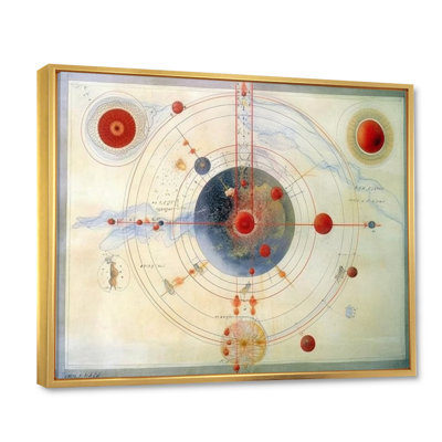 Cosmic Blueprint Vintage Universe Illustration I - Abstract Spirals, impression sur toile