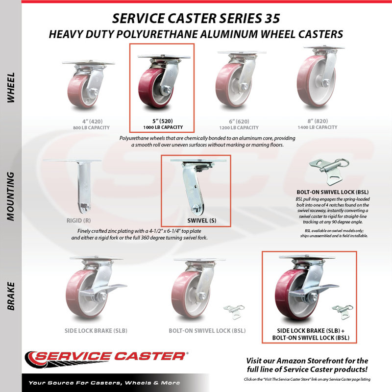 Poly on Aluminum Caster