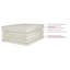 Premier Natural 11.5'' Plush Latex Mattress and Box Spring Set-61835209