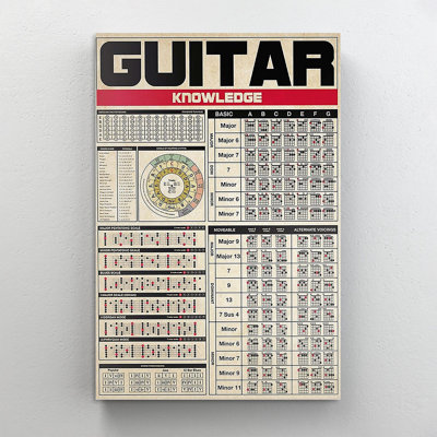 Guitar Knowledge 1 - 1 Piece Rectangle Graphic Art " Guitar Knowledge 1 "