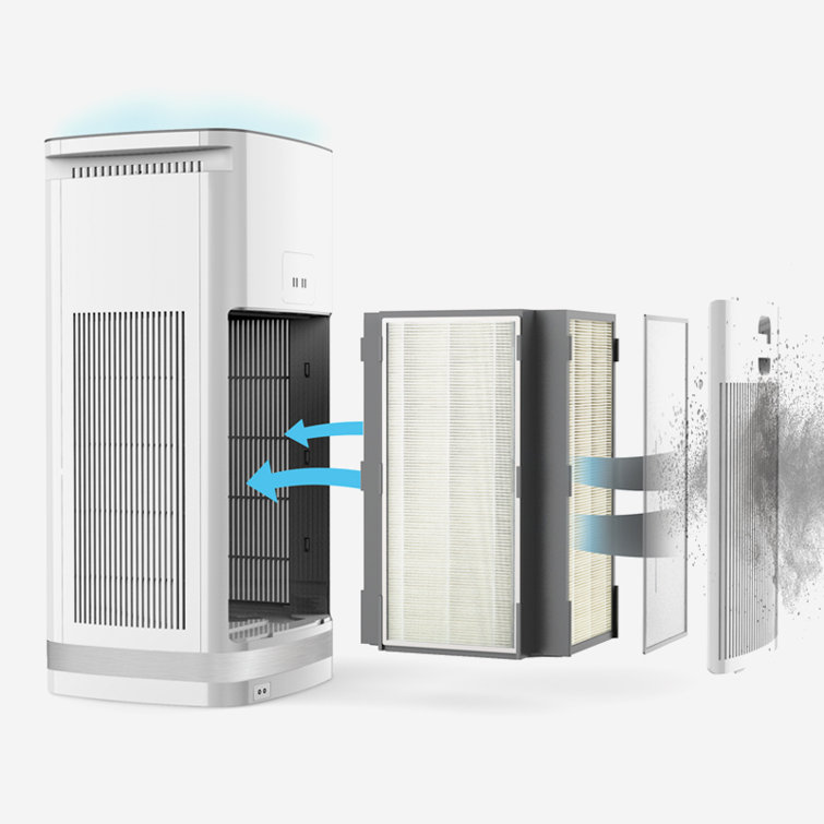 Personal Air Purifier with HEPA Type Filter for 0 Square Feet