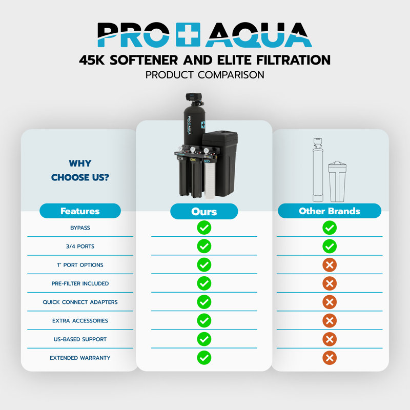 Système de filtration d'eau pour toute la maison avec adoucisseur de grain 45 000 PRO + AQUA PRO-E-S45E | Puits et eau de ville