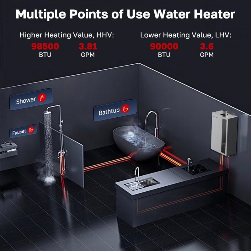 Chauffe-eau au gaz naturel sans réservoir 98,500 BTU 3,6 GPM avec écran tactile DEL ThermoMate