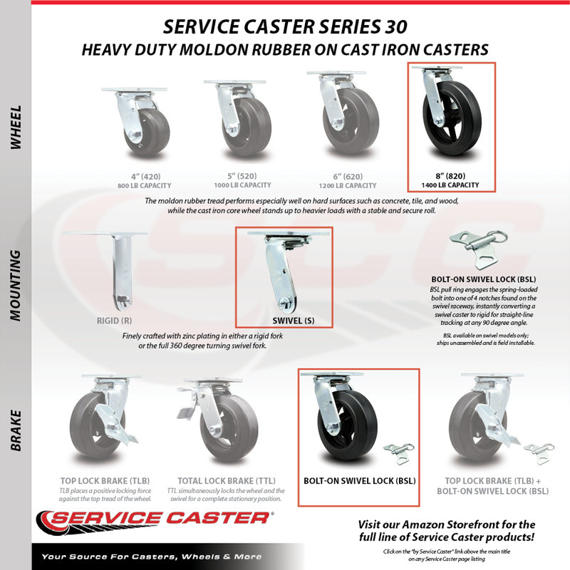 Rubber on Steel Caster