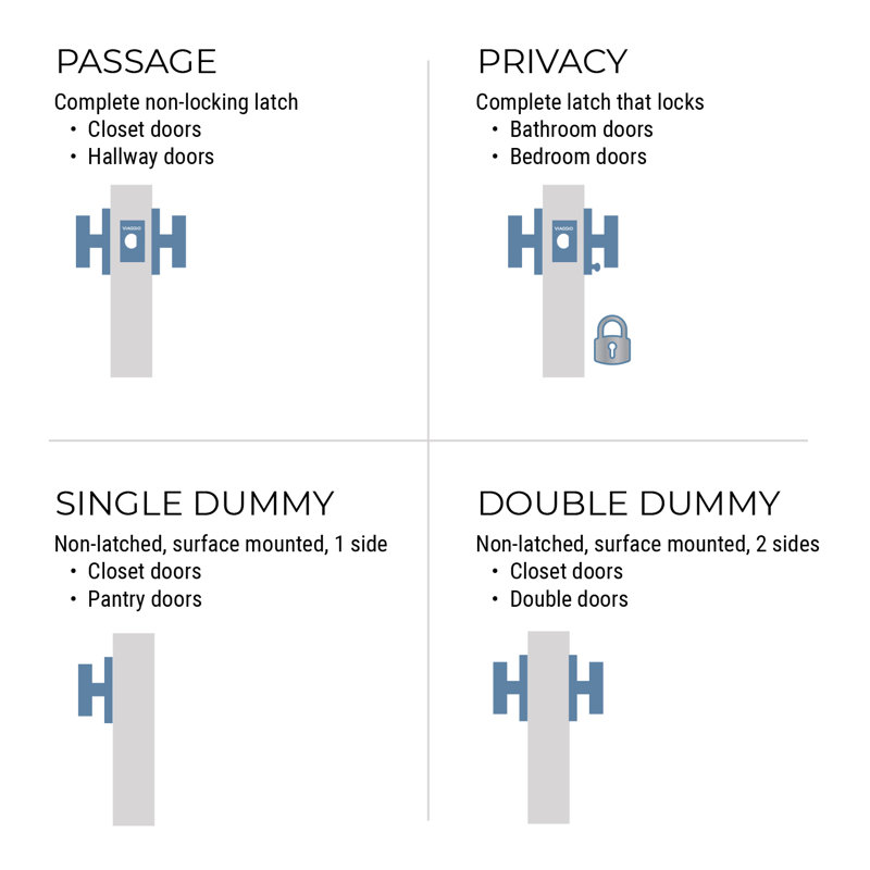 Viaggio Circolo Rosette Single Dummy with Circolo Knob, Titanium Gray, Square