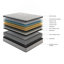 Matelas en mousse viscoélastique et rafraîchissante Diamond Innerspring-1284384694-1307593744
