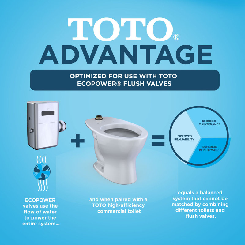 Tornado Flush Commercial Flushometer Floor-Mounted Toilet, Elongated, Cotton White