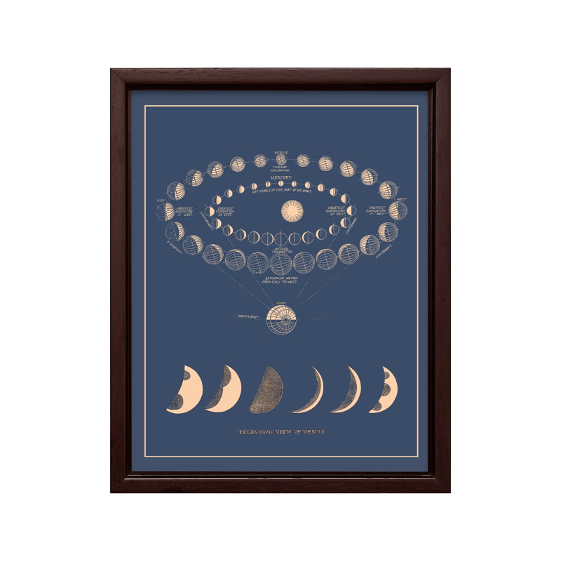 Phases de la lune No2, Canvas, H 16 po x l 20 po, Encadrement brun