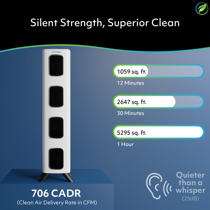iAdaptAir 2.0 Pro 5-Stage True HEPA Filtration for Viruses, Mould, Dust, Smoke, Pollen & Odours with 2 year Filter Life, Ozone Free Bi-Polar Technology, WiFi Compatible, and up to, 5,474 Sq Ft of Clean Air.