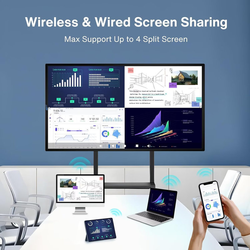 JYXCN Interactive Smart Board 55", 2160p Touchscreen All-in-One Computer for School & Business(Include Wall Mount)