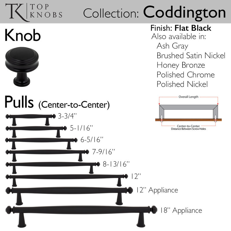 Coddington Bar Pull, Flat Black, 5 1/16" Center To Center