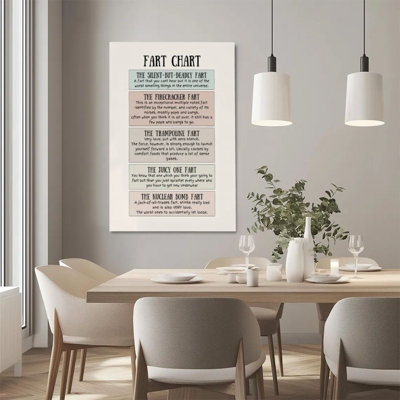 1Pc Framed Canvas Poster Print Funny Fart Categories, Humorous Text Illustrations, Vintage Hand-Drawn Style Wall Art Decor, Perfect for Room Decor Liv