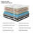12"/14" Medium Firm Memory Foam Pocket Spring Hybrid Mattress-1521962418-1521962419