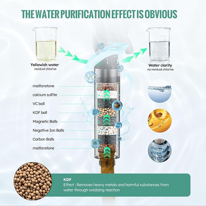 Head with Handheld, High Pressure 9 Spray Mode Chrome Showerhead with Filters,detachable shower head,Water Softener Filters Beads for Hard Water -Remove Chlorine