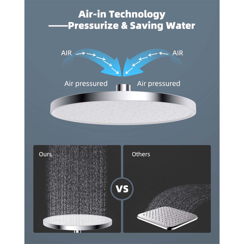 Rain Fixed Shower Head, White