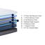 Matelas moelleux en mousse à mémoire de forme de 12 po Polla, technologie de refroidissement, évacuation de l'humidité, respirant-1067701842