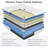 8"/10"/12" Medium Innerspring Mattress - CertiPUR-US Certified-683830787-683830797