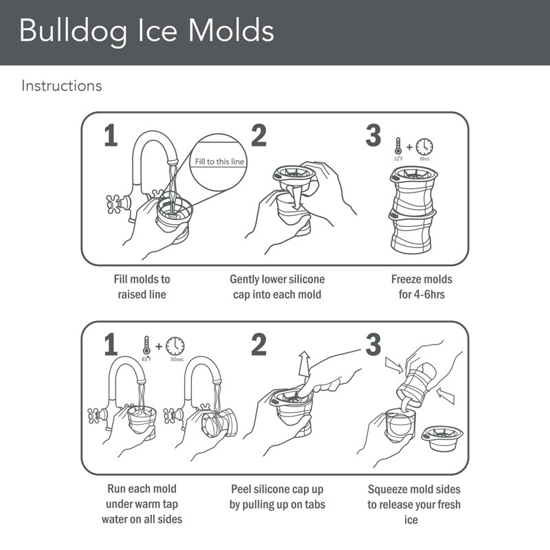 Tovolo Bulldog Ice Molds