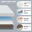 Matelas en mousse viscoélastique gélifiée pliable de 6 po, matelas escamotable pliable avec housse lavable, sac de rangement gratuit pour le camping-car et le camping-1448731407