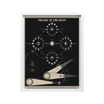 Phases de la lune no 1