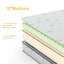 Matelas 11 po en mousse viscoélastique gélifiée avec infusion de thé vert-436101845