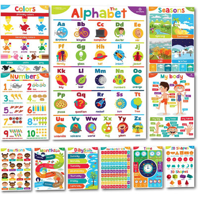 ABC Chart