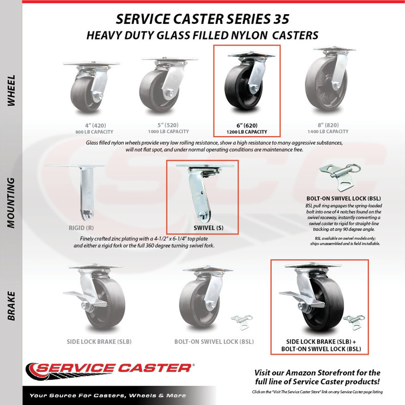 Glass Filled Nylon Caster